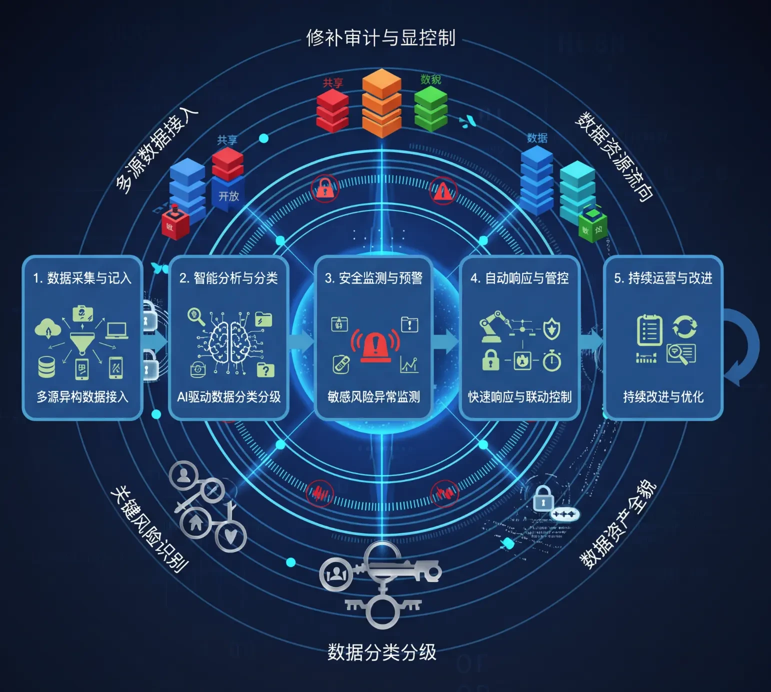 AI 生成代码安全审计困境