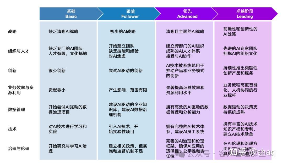 全球主权 AI 竞争格局