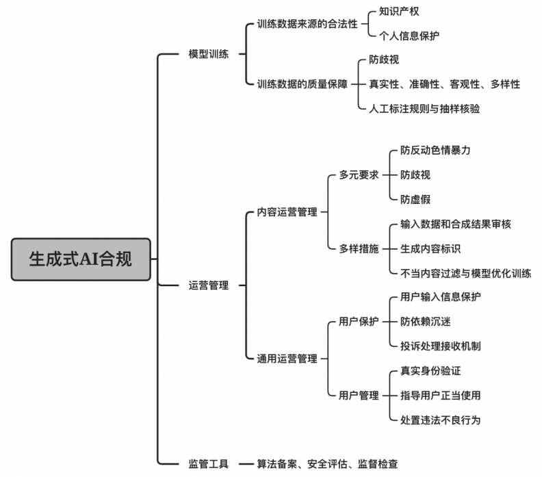 EU AI Act 进入实质执法期全景图